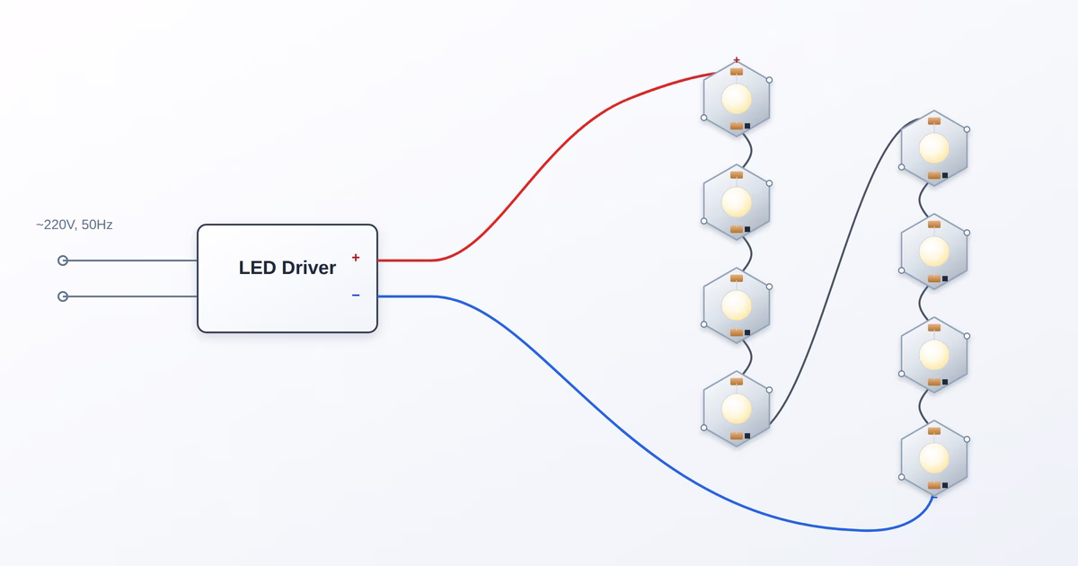 How to Choose a Driver for High-Power LEDs