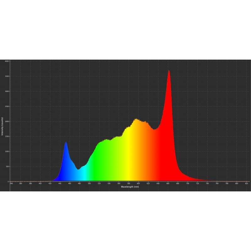 Full spectrum of LED grow light 240W