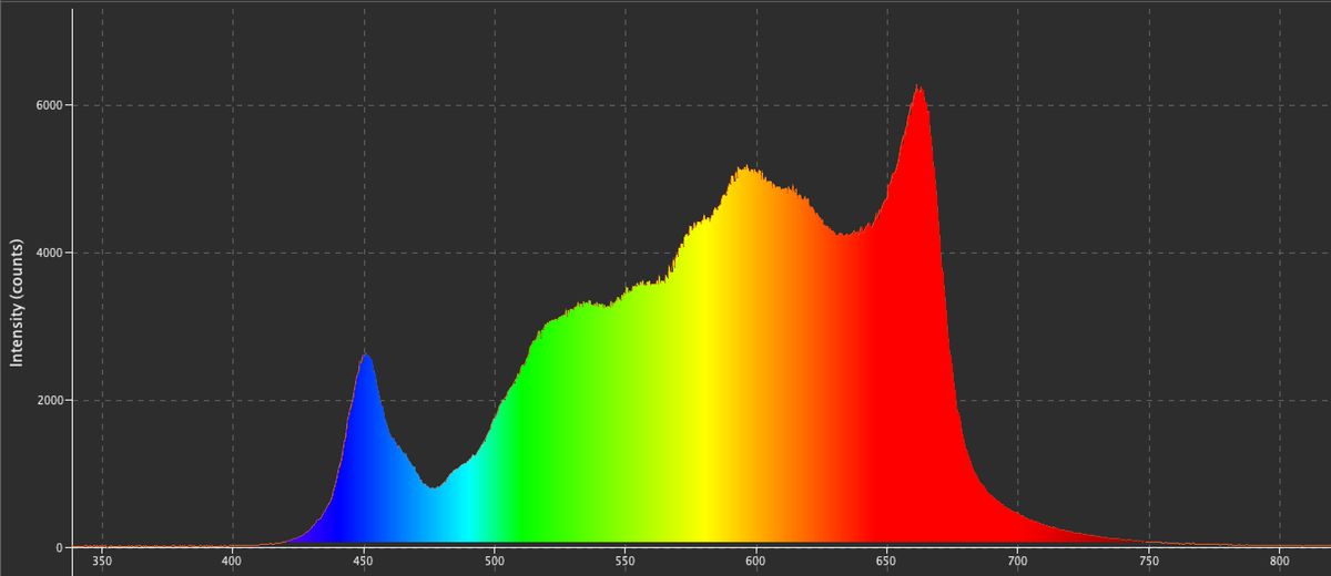 Spectrum